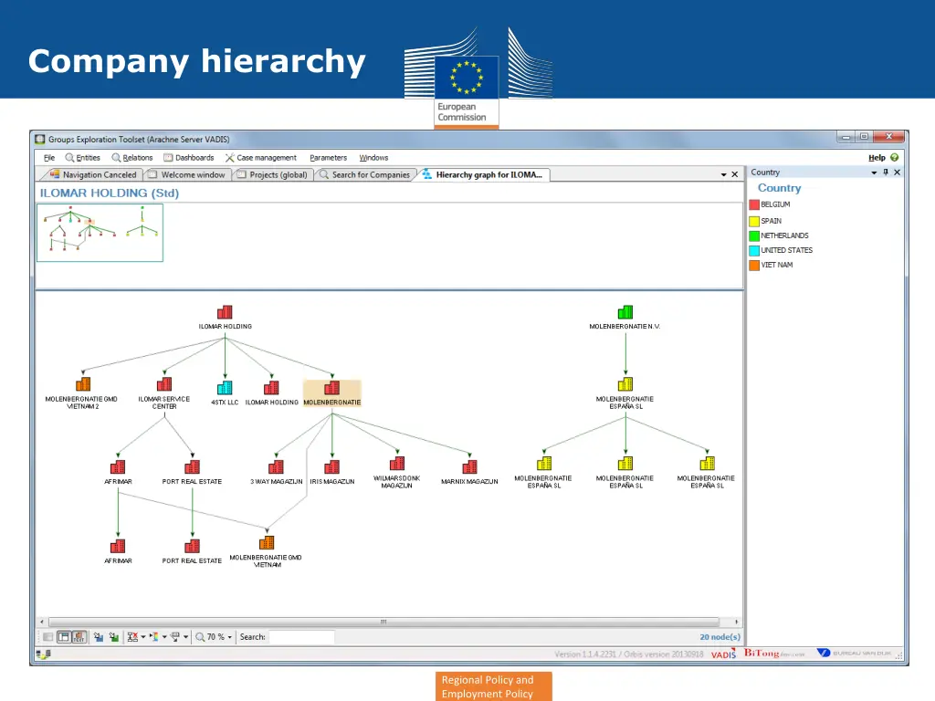 company hierarchy
