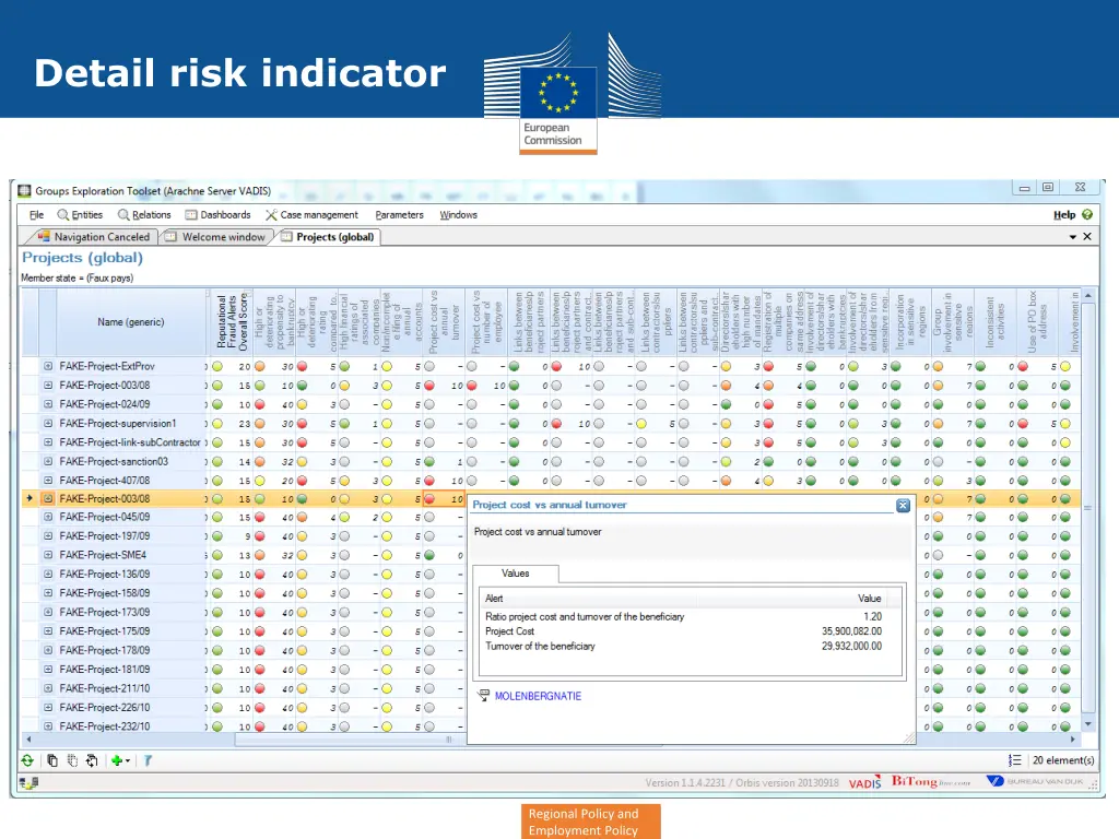 detail risk indicator