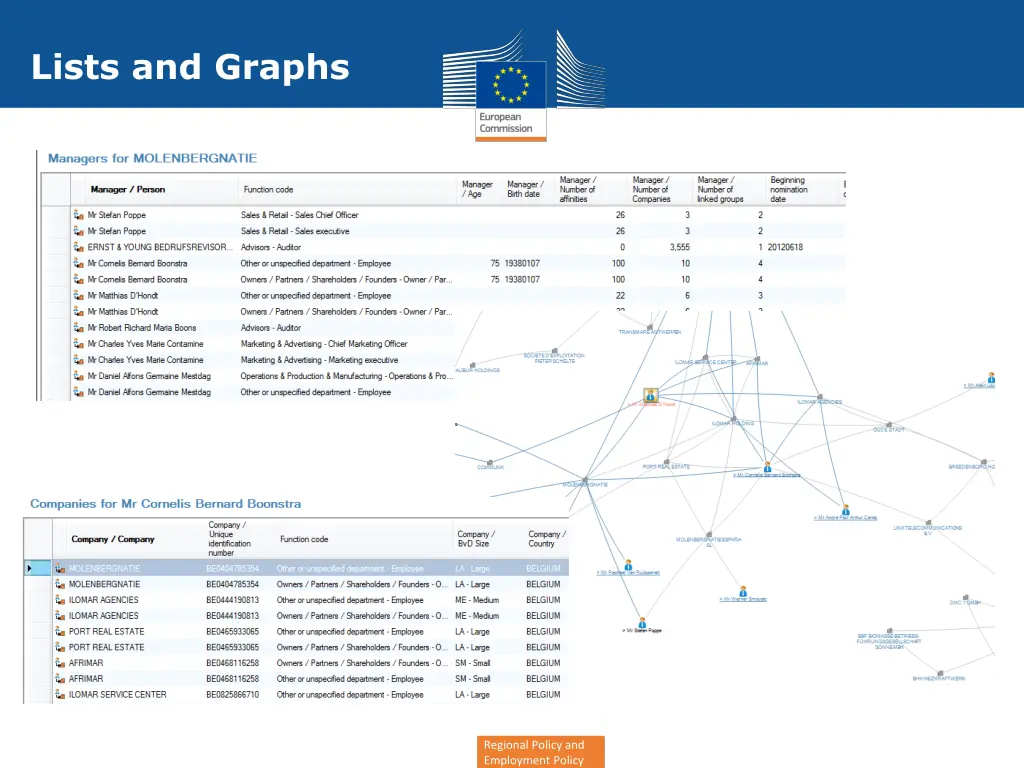 lists and graphs