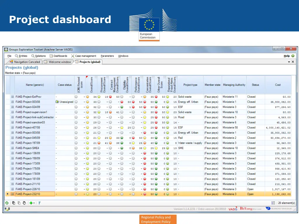 project dashboard