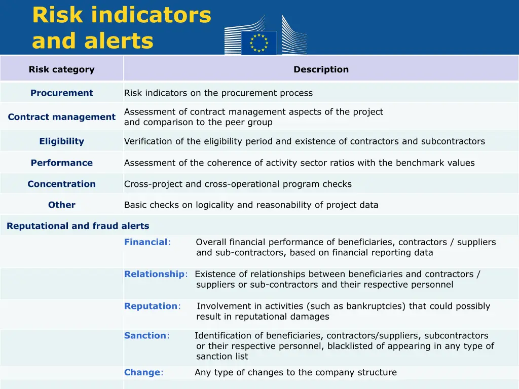 risk indicators and alerts