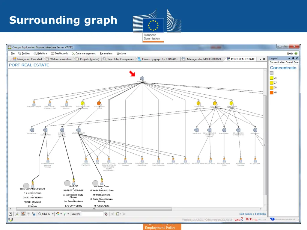 surrounding graph