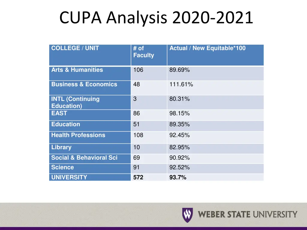 cupa analysis 2020 2021