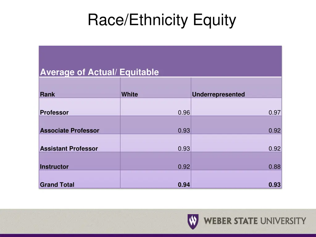 race ethnicity equity 1