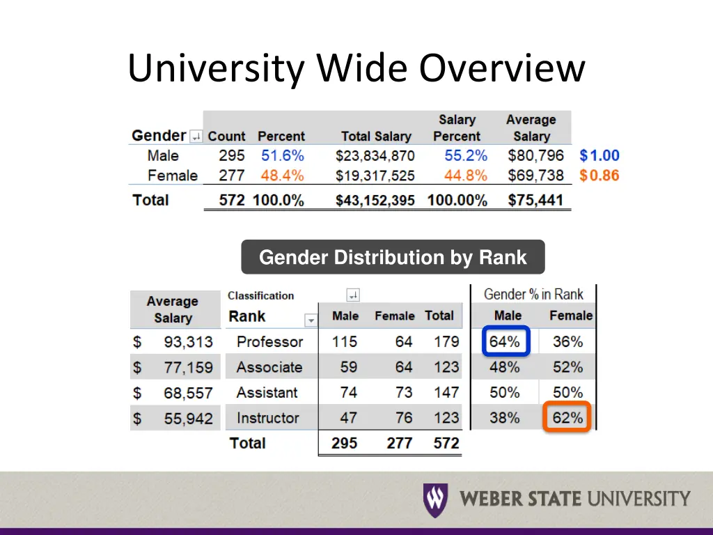 university wide overview 1