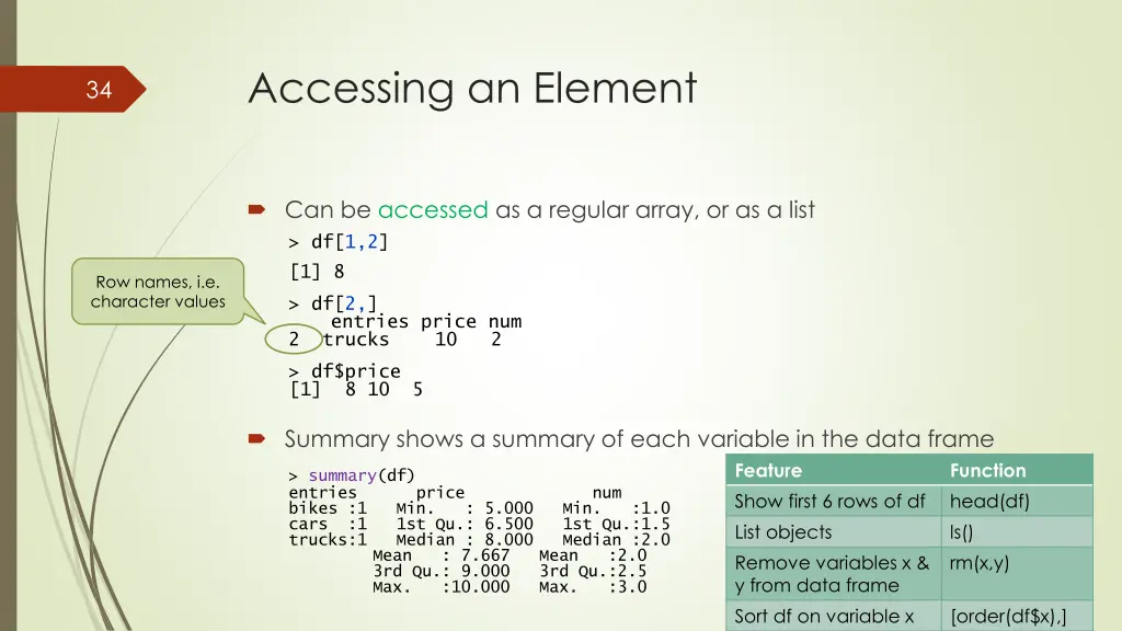 accessing an element