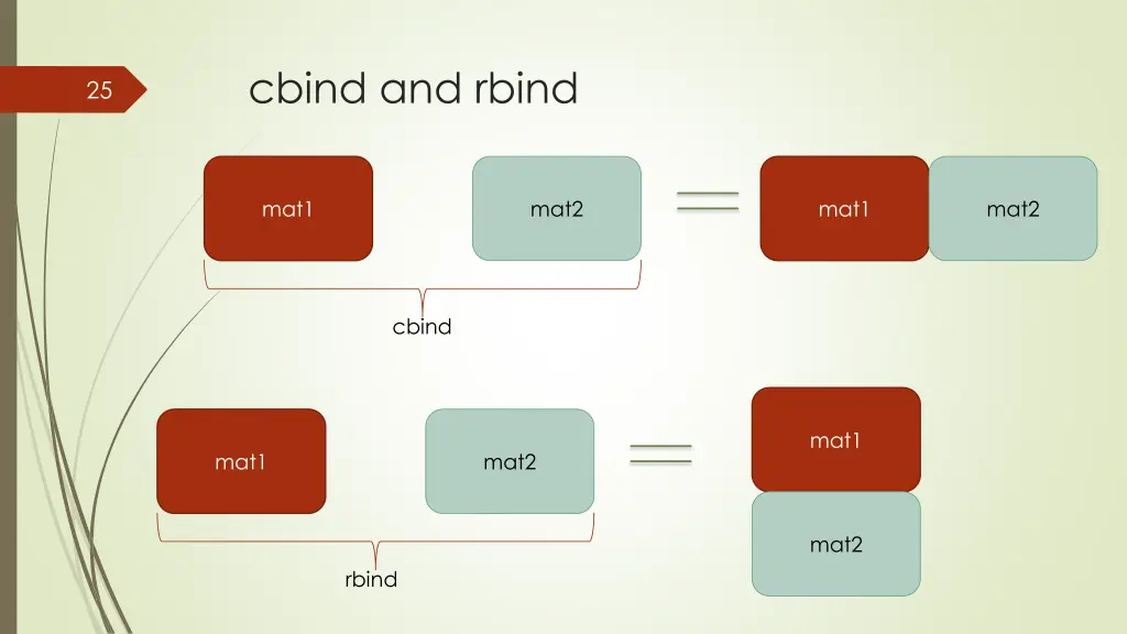 cbind and rbind