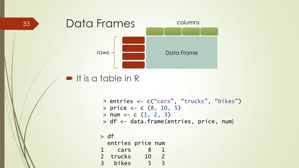 data frames