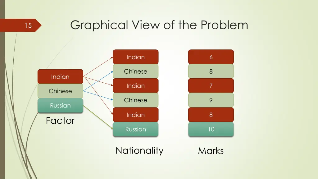graphical view of the problem