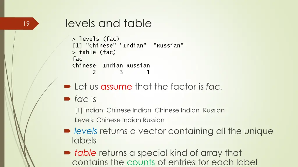 levels and table