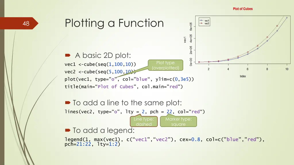 plotting a function