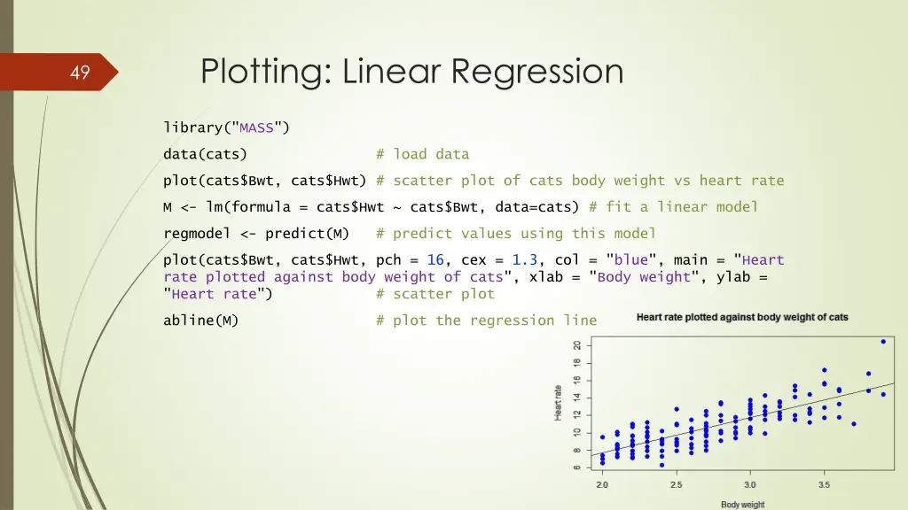 plotting linear regression