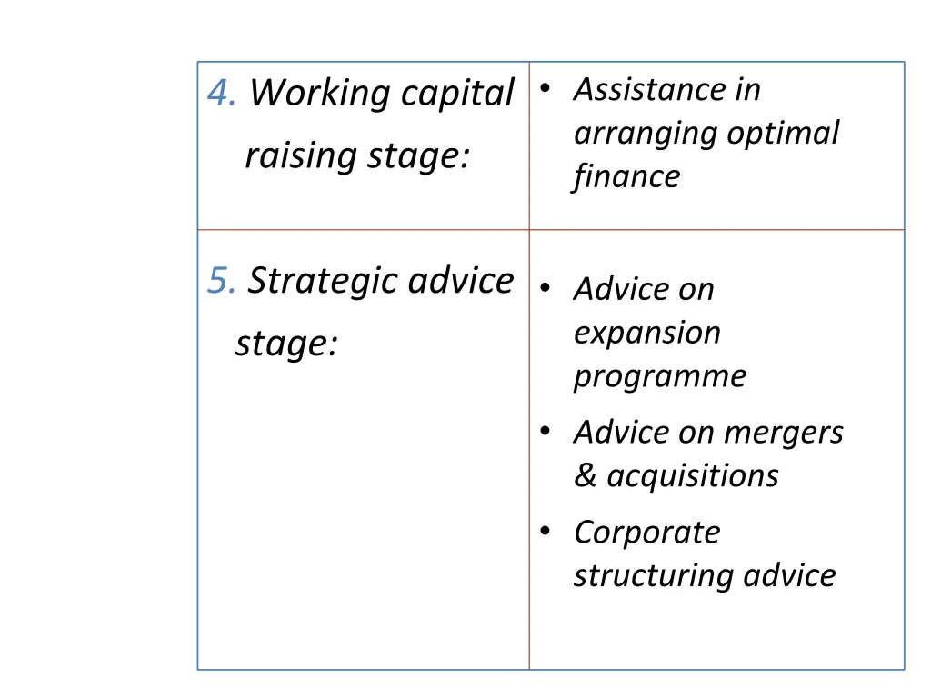 assistance in arranging optimal finance