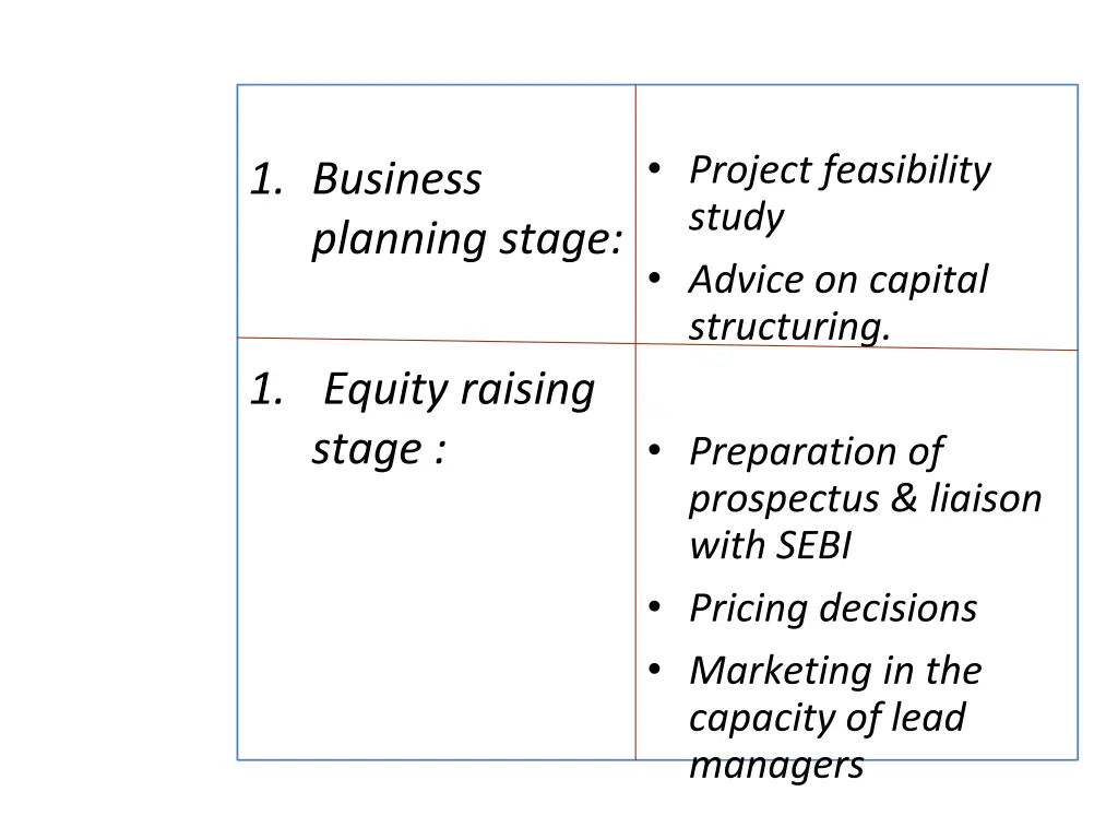 project feasibility study advice on capital