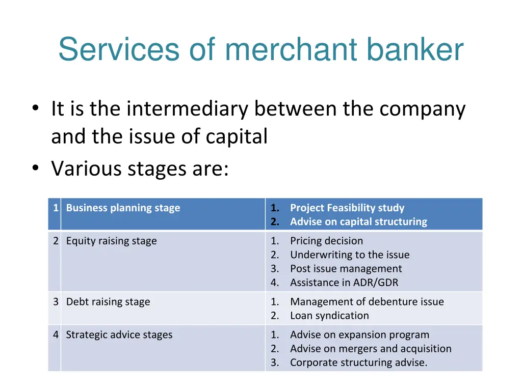 services of merchant banker