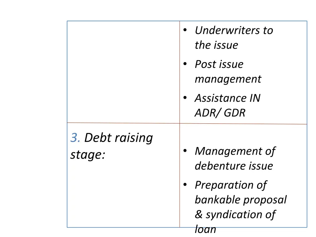 underwriters to the issue post issue management