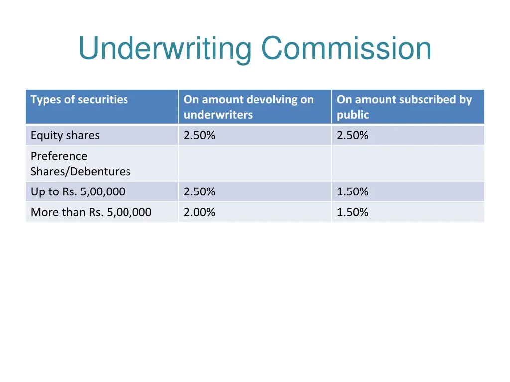 underwriting commission