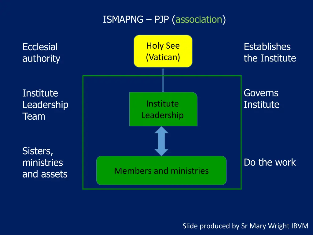 ismapng pjp association