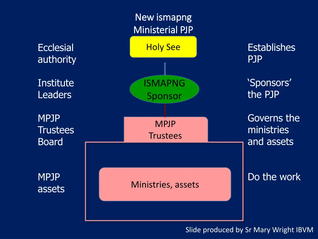 new ismapng new ismapng ministerial