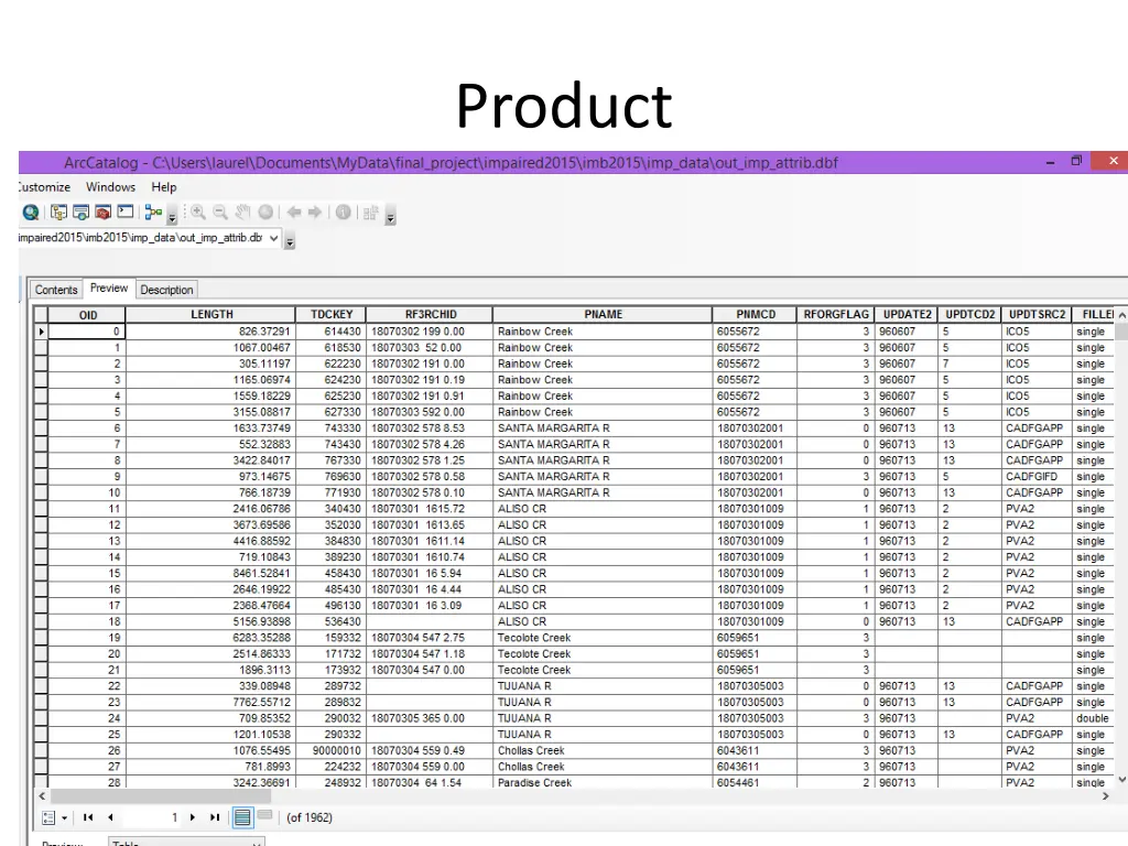 product