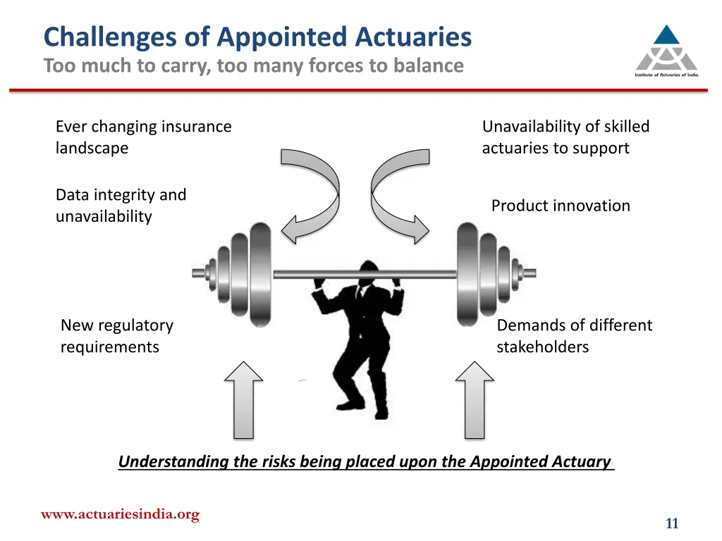 challenges of appointed actuaries too much