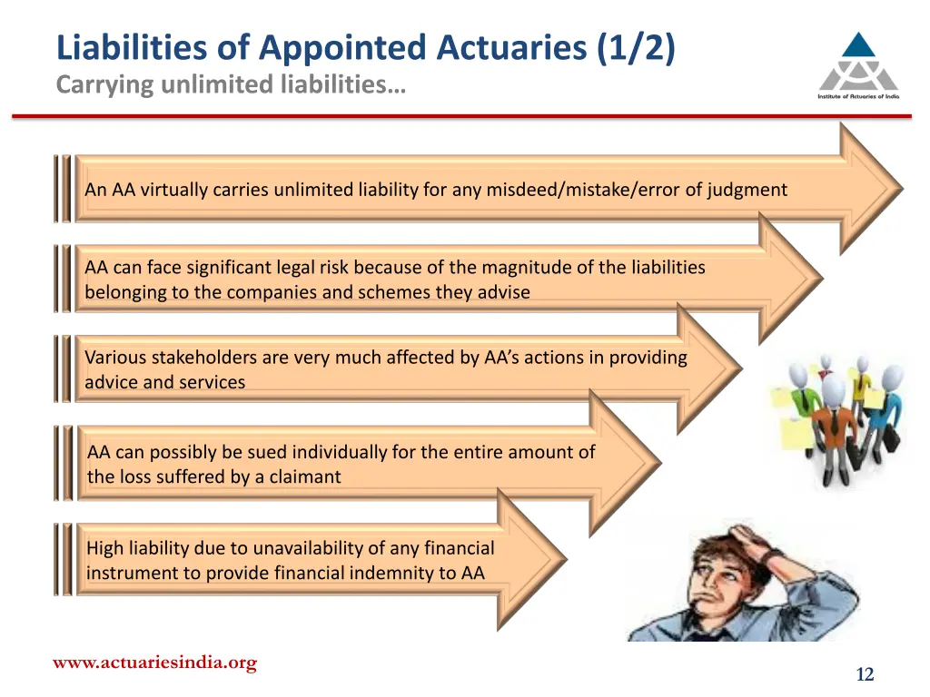 liabilities of appointed actuaries 1 2 carrying