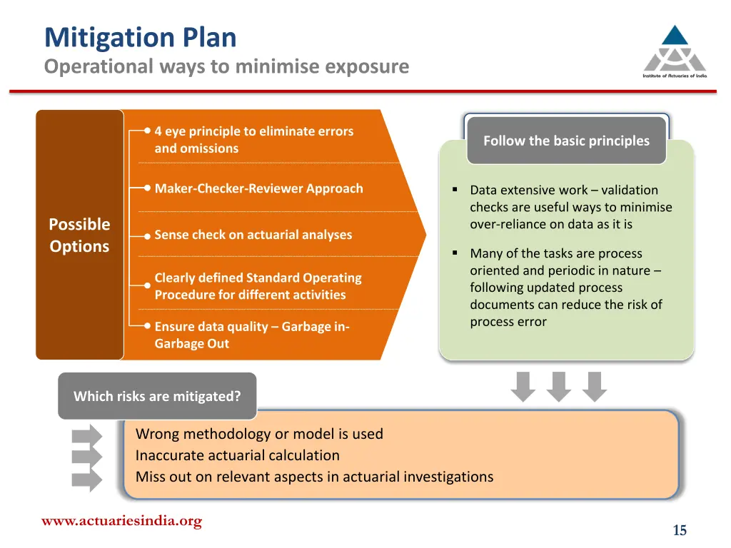 mitigation plan operational ways to minimise