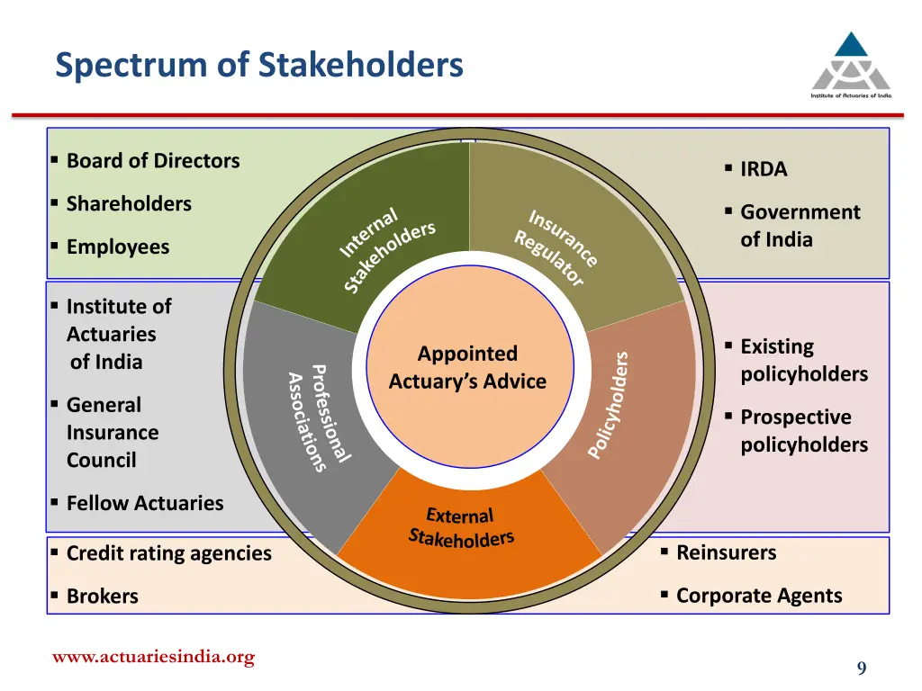 spectrum of stakeholders