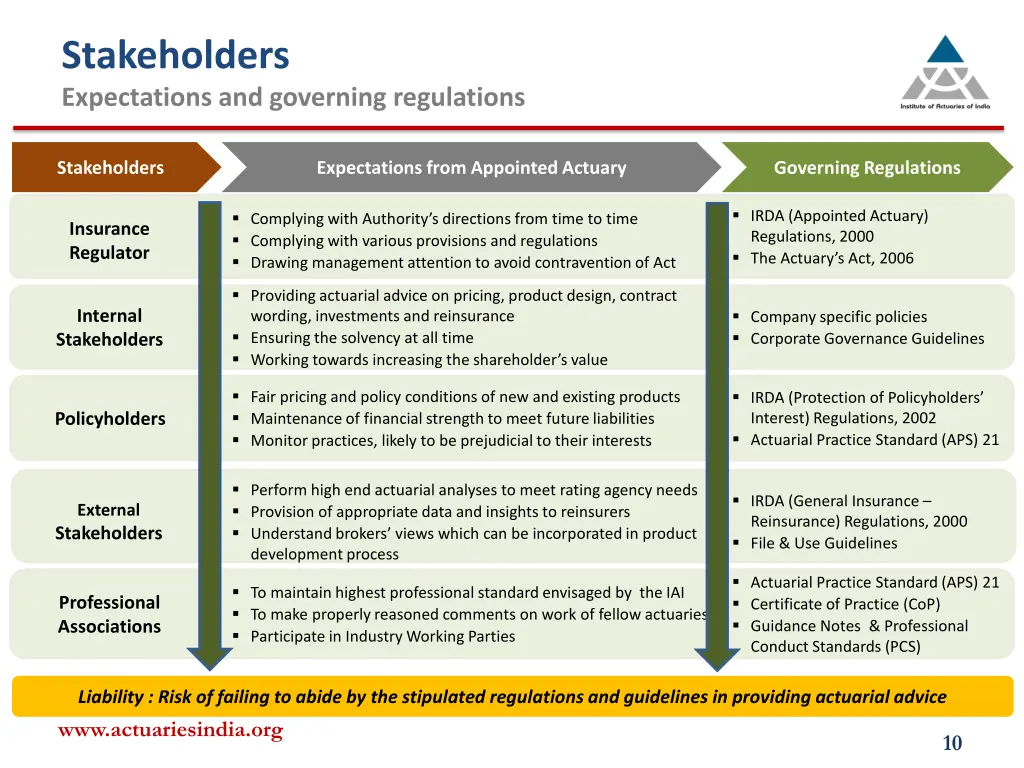stakeholders expectations and governing