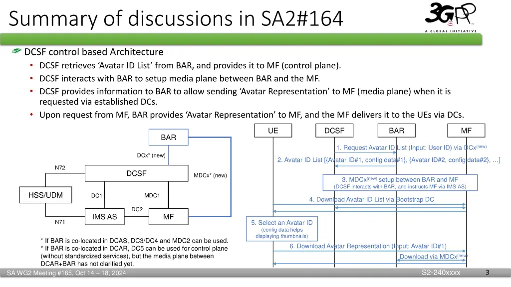 summary of discussions in sa2 164 1