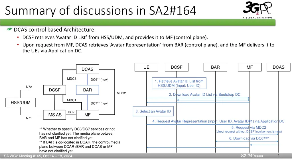 summary of discussions in sa2 164 2