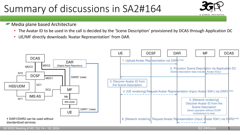 summary of discussions in sa2 164 3