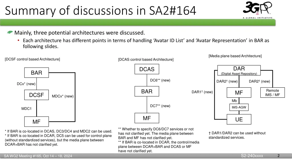 summary of discussions in sa2 164