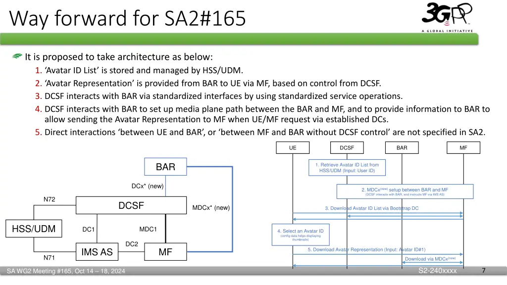 way forward for sa2 165