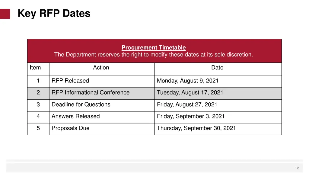 key rfp dates