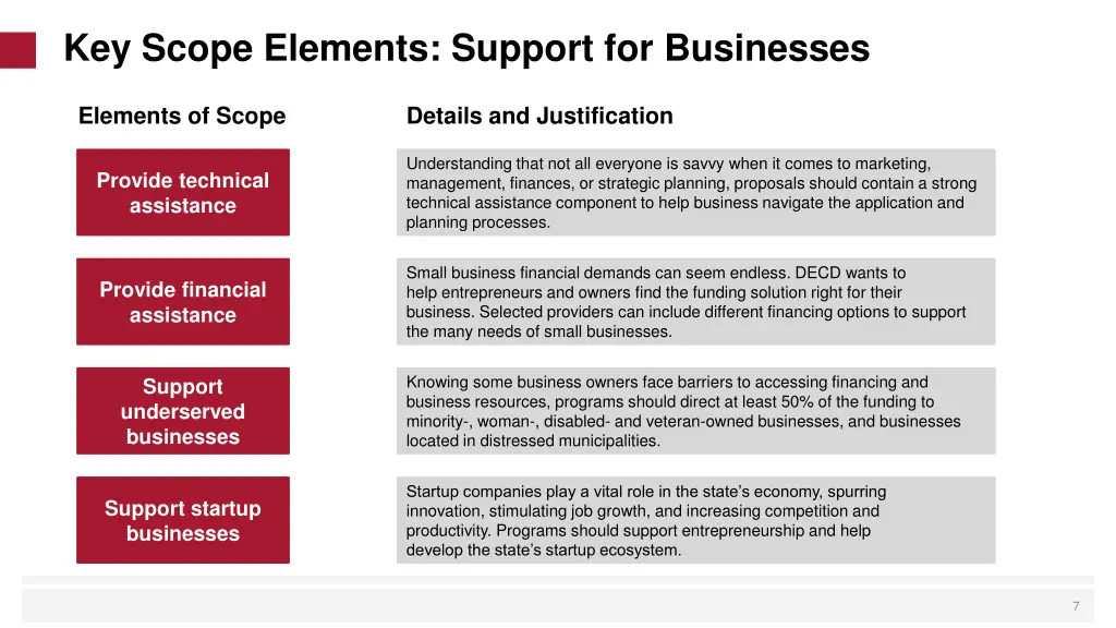 key scope elements support for businesses