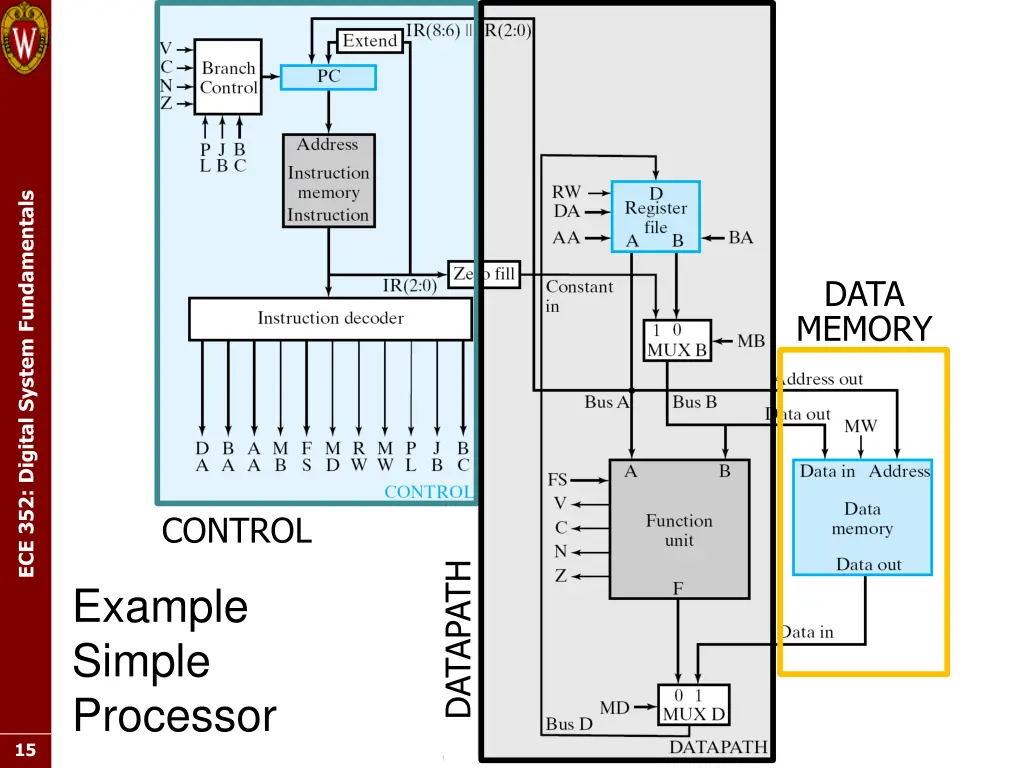 ece 352 digital system fundamentals 1