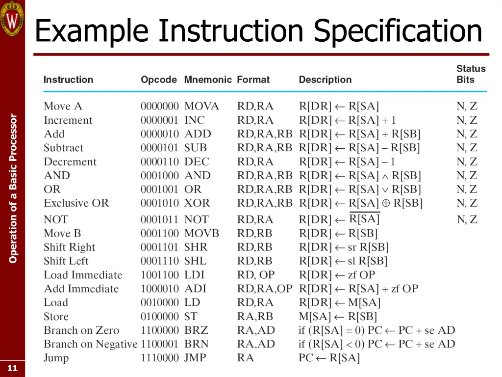 example instruction specification