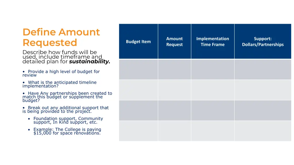 define amount requested describe how funds will