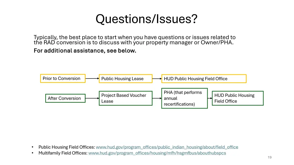 questions issues