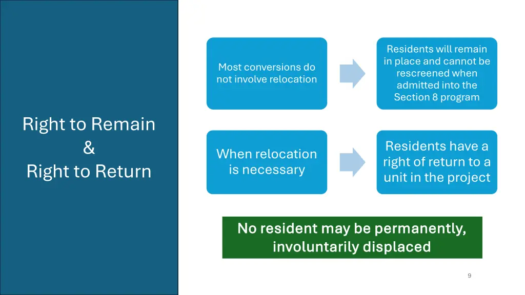 residents will remain in place and cannot