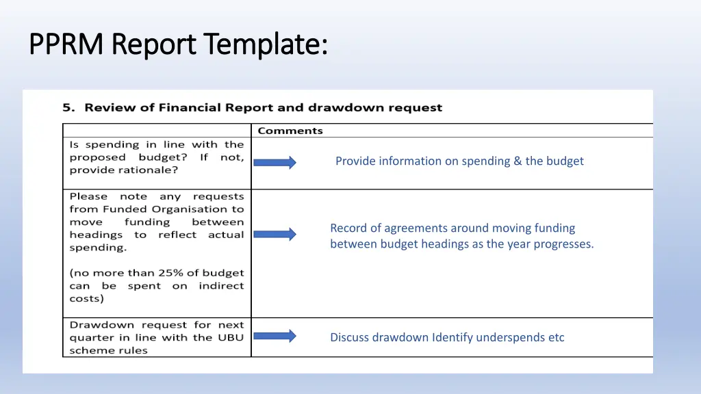 pprm report template pprm report template