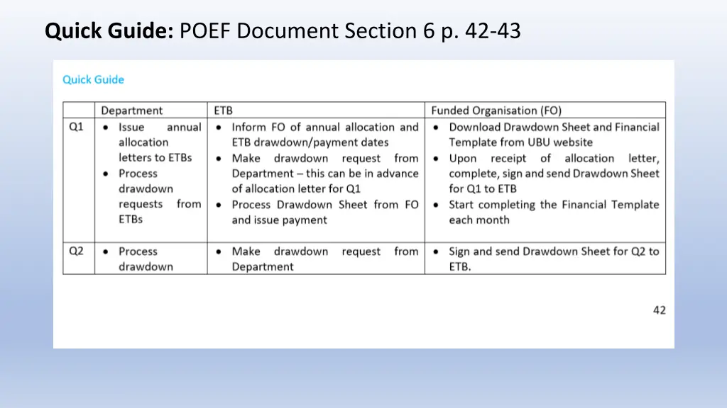 quick guide poef document section 6 p 42 43