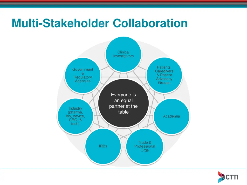 multi stakeholder collaboration