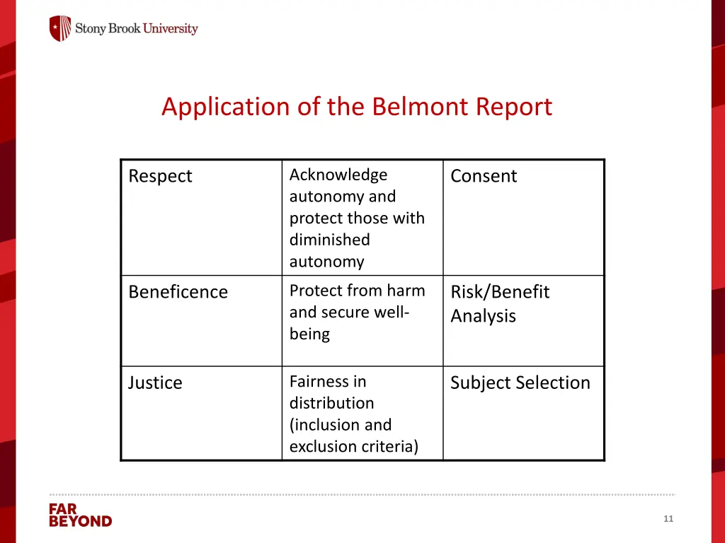 application of the belmont report
