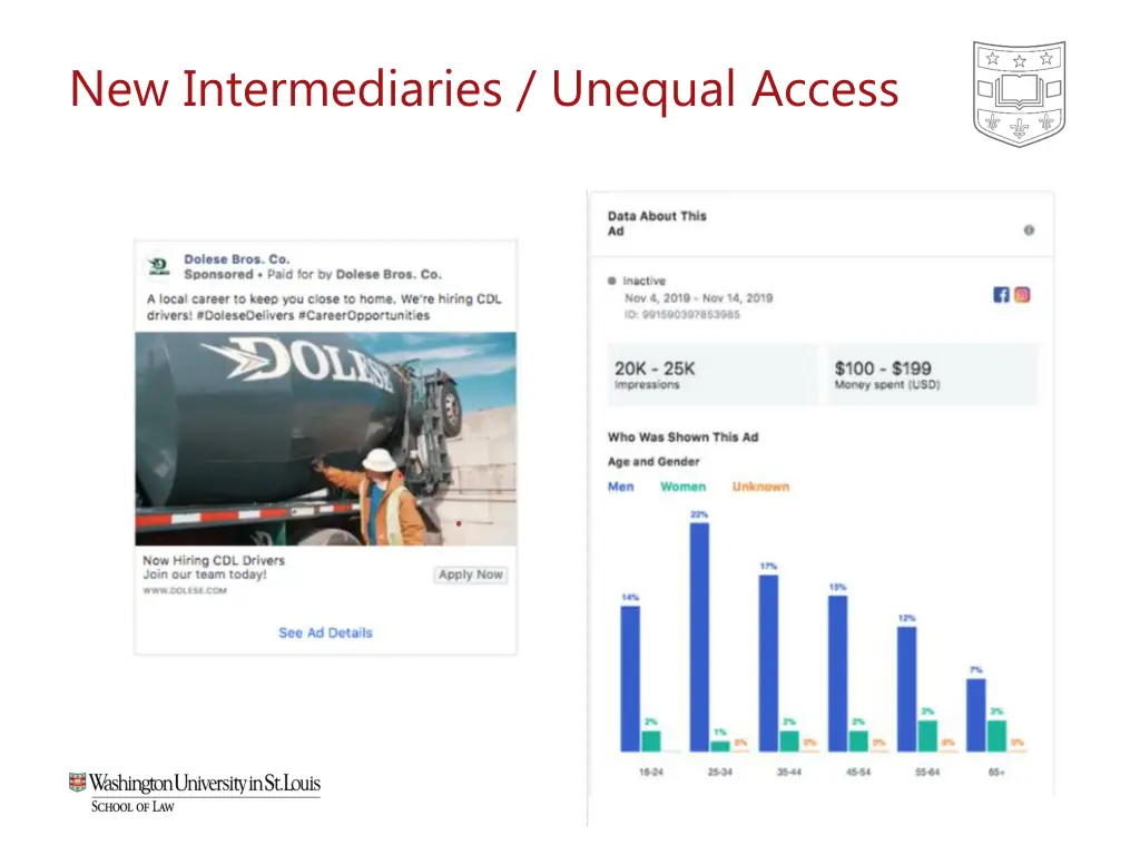 new intermediaries unequal access 1