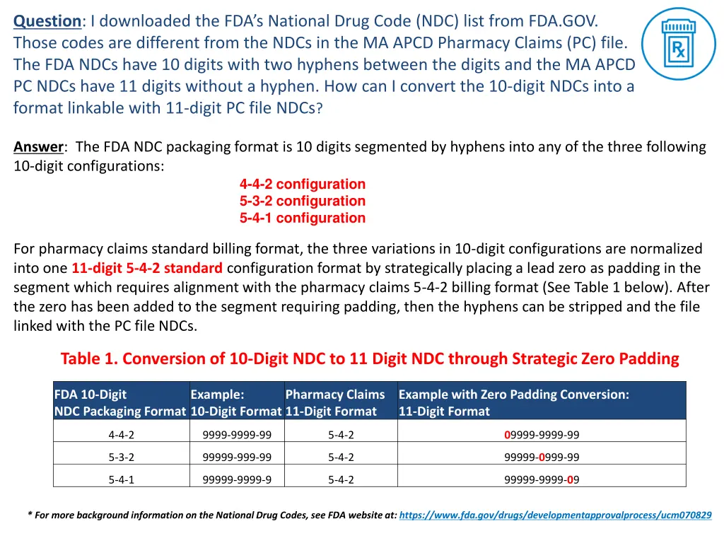 question i downloaded the fda s national drug