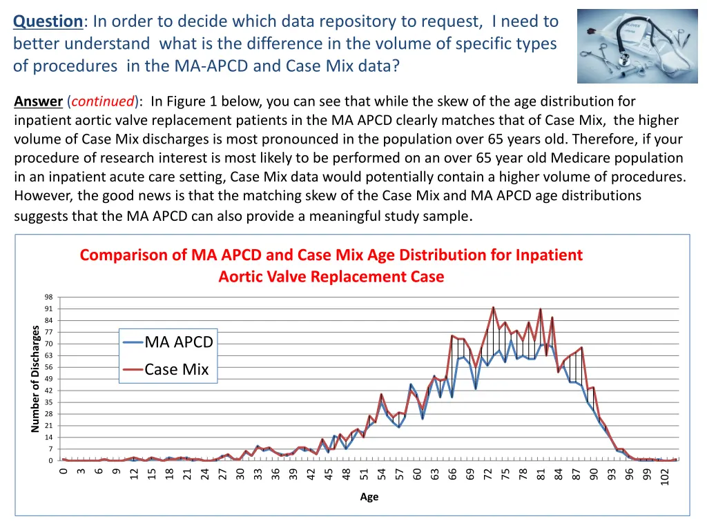 question in order to decide which data repository 1