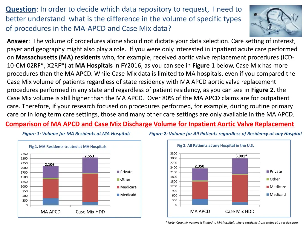 question in order to decide which data repository