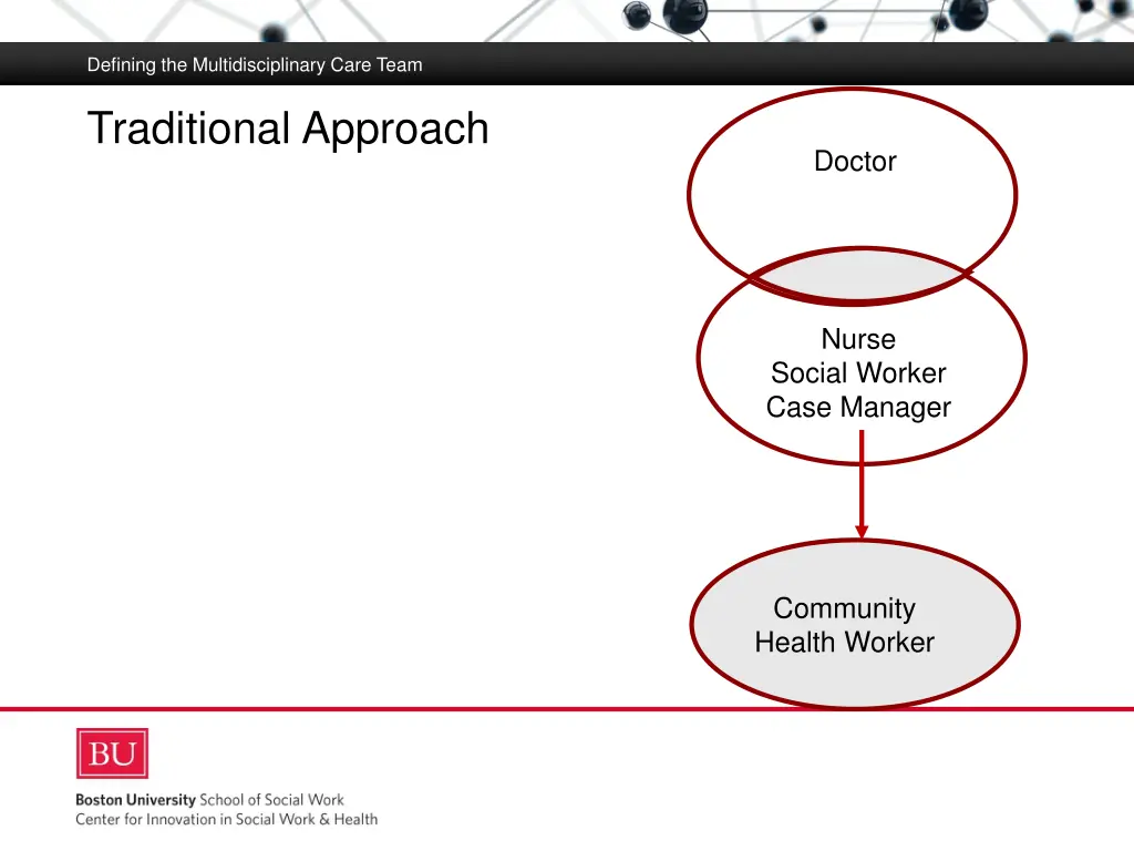 defining the multidisciplinary care team 4